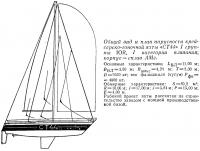 Общий вид и план парусности крейсерско-гоночной яхты «СТ44»